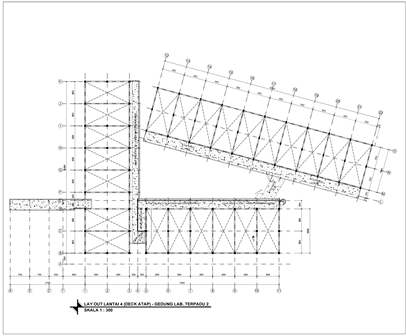 Jasa Surveyor Topgrafi Depok